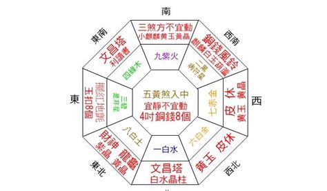 怎麼看家裡的財位|【2024最新】家裡財位怎麼看？居家風水大解密